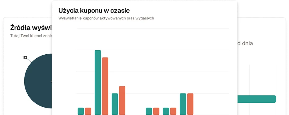 Illustration showing an excerpt from the partner's panel - a graph of the weekly trend of sales.